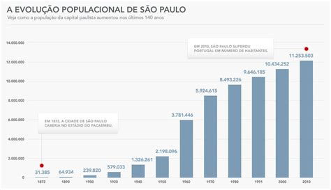 sao paulo einwohner 2023